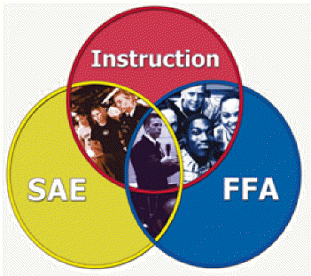 351_three_cores_-_instruction_-_sae_-_ffa.gif